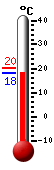 Currently: 18.3, Max: 20.4, Min: 18.3