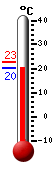 Currently: 21.1, Max: 22.7, Min: 21.1